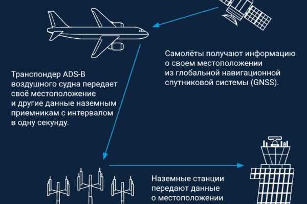 Кракен сообщество