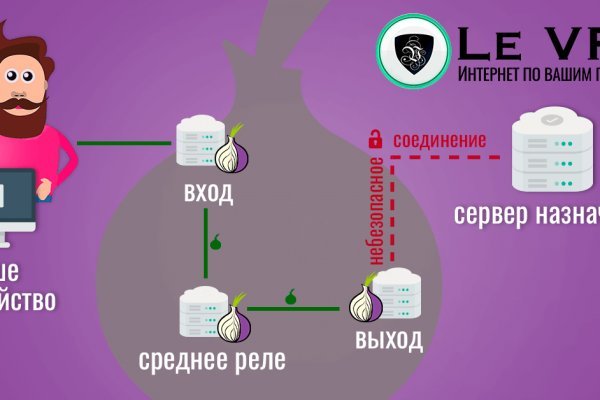Как попасть на кракен с айфона